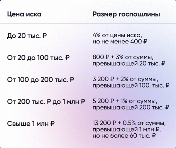 Размер государственной пошлины за распределение имущества