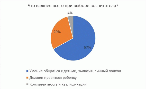 Результаты Информбюро.