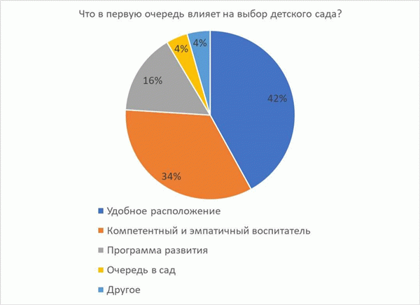 Результаты Информбюро.