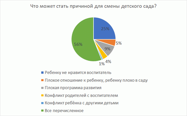 Результаты Информбюро.