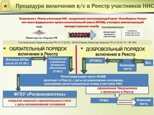 Как стать участником накопительно-ипотечной программы