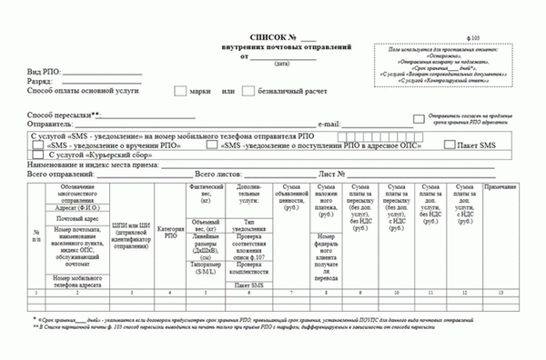 Список пунктов формы 103.