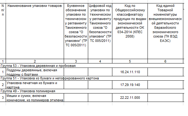 Экологический код 3