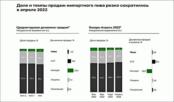 Продажи Импортные алкогольные напитки для продажи