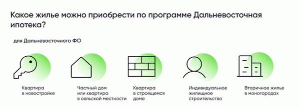 Список жилья для сельскохозяйственной ипотеки