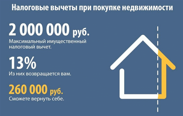 Покупка квартиры позволяет вернуть 13% от потраченной суммы, но не более 260 000 рублей. Фото: Kineshemec. ru