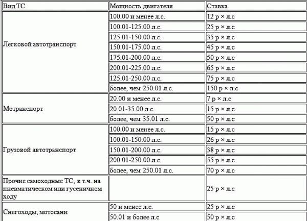 Перечисление налога пенсионеров в Москве в 20207 году