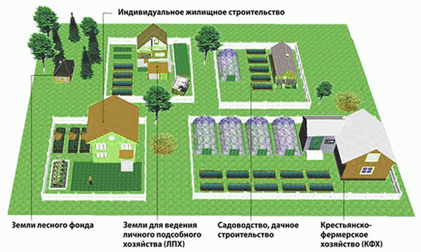 Строительство даков на сельскохозяйственных землях