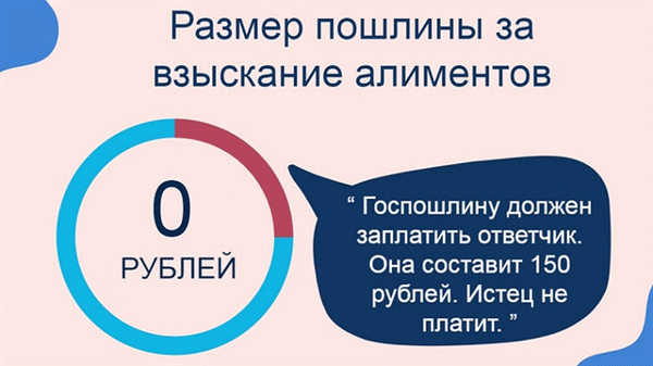 Алименты на ребенка от безработных отцов