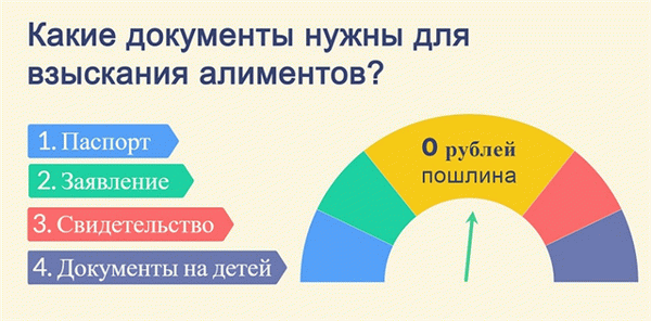 Документы для получения алиментов