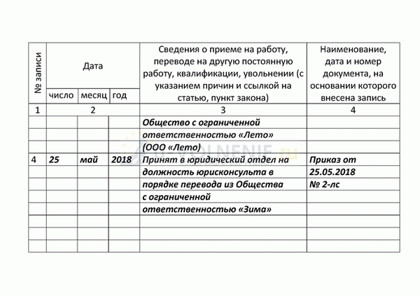 Образец приказа об увольнении в связи с переводом на другую работу