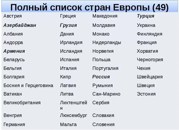 Список европейских стран