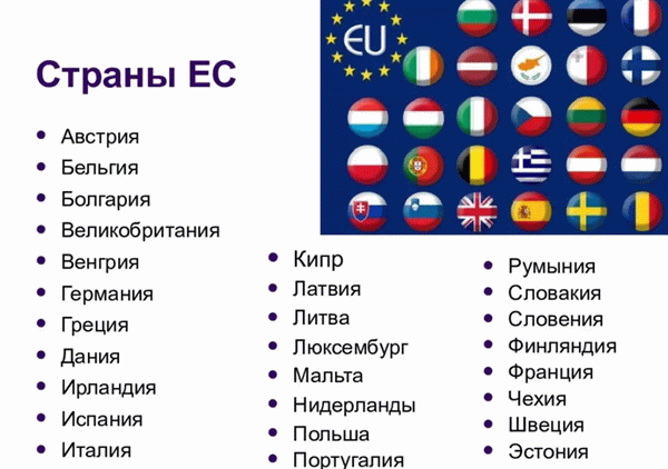 Список стран ЕС