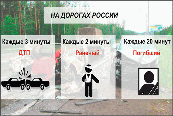 Жертвы дорожно-транспортных происшествий в России