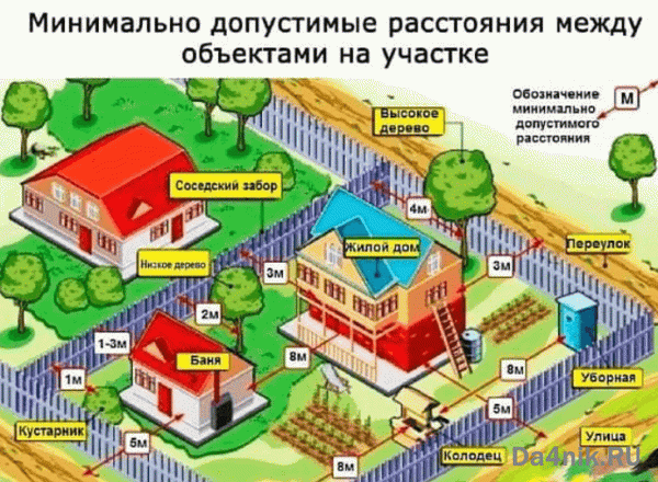 Правила и нормы застройки дачных участков в 2024 году