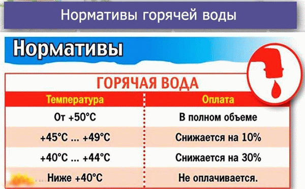 Правила пользования горячей водой.