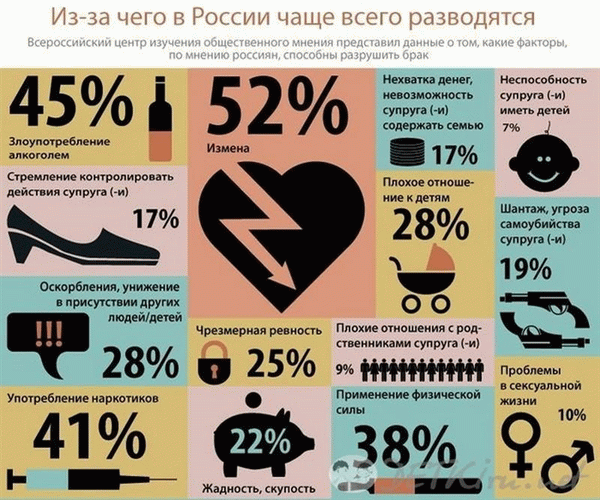 Если ваш супруг не явился в суд для развода