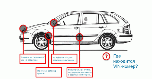 Проверьте VIN-номер перед покупкой подержанного автомобиля