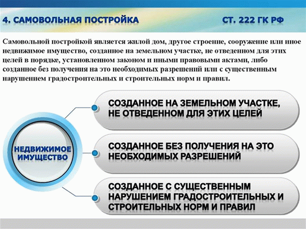 Статья 222 Гражданский кодекс Российской Федерации Самовольная постройка