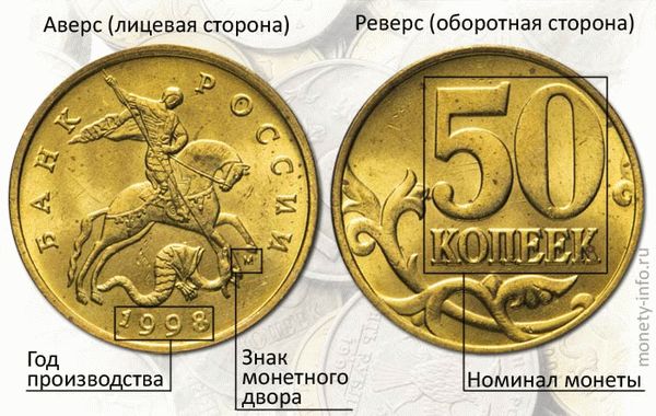 Самые редкие современные российские монеты