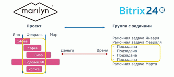 avtomatizaciya_processov_v_agentstve