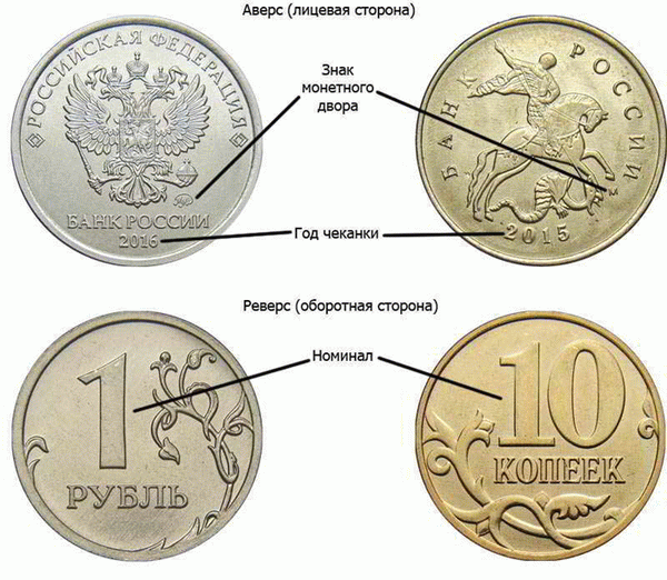 Номинальная стоимость российских монет, год чеканки и год монетного сигнала
