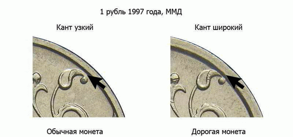 Фото 1 Широкая граница рубля 1997 года