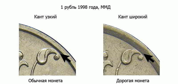 Фото 1 Широкая граница в 1998 году