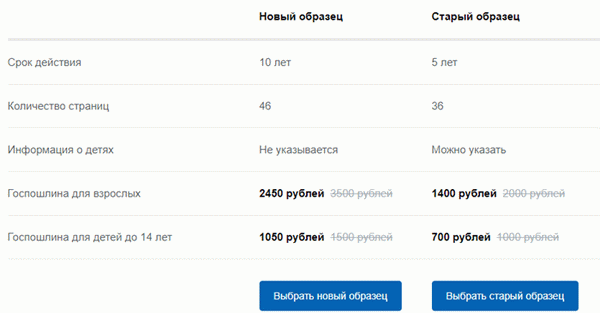 Как поменять загранпаспорт после смены фамилии через МФЦ в 2024 году