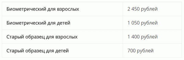 Как поменять загранпаспорт после смены фамилии через МФЦ в 2024 году