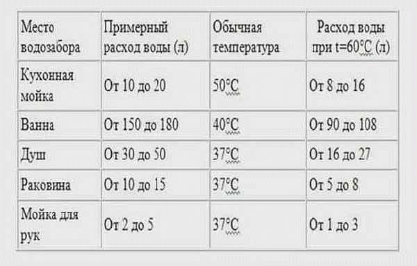 Панель потребления