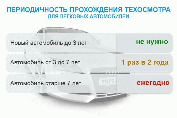 Сроки проведения технического аудита.