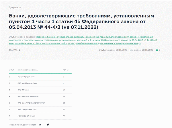 Список банков для предоставления гарантий