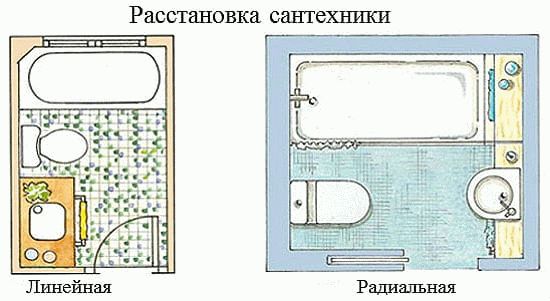 Расположение оборудования ванной комнаты