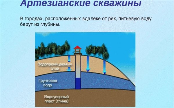 Артезианская скважина