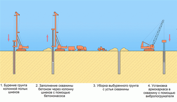 Бурение на воду