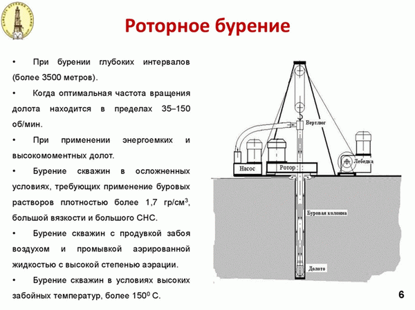 Бурение на воду