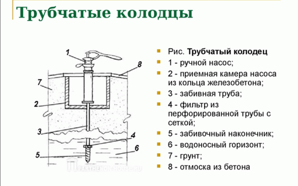 Трубчатая скважина