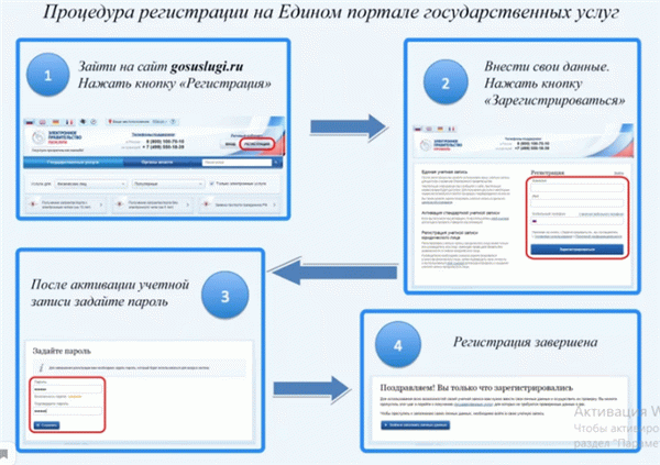 Замена ДВТ через Госуслуг