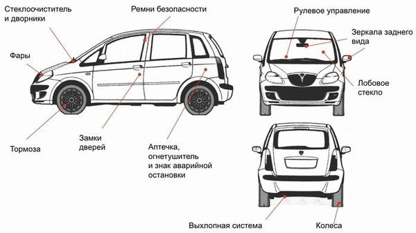 Основными компонентами, контролируемыми станцией контроля транспортного средства, являются