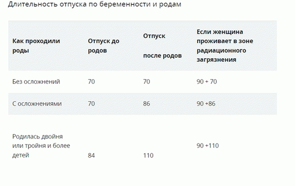 Период разрешения на декретный отпуск.