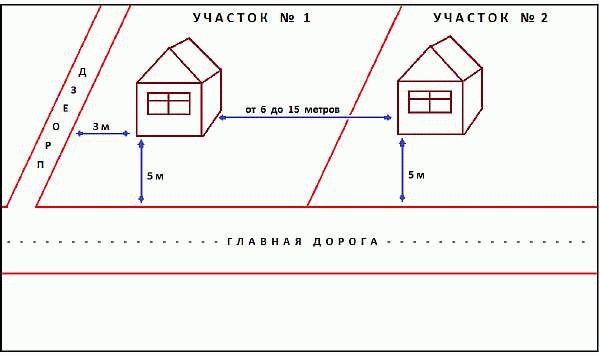 Расстояние от