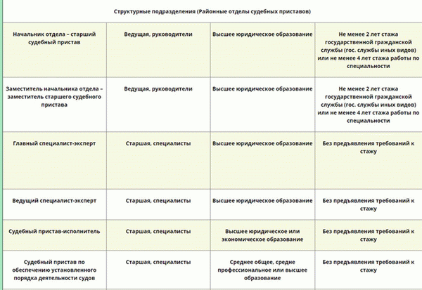 Отдел судебного устава (отдел районных судей)