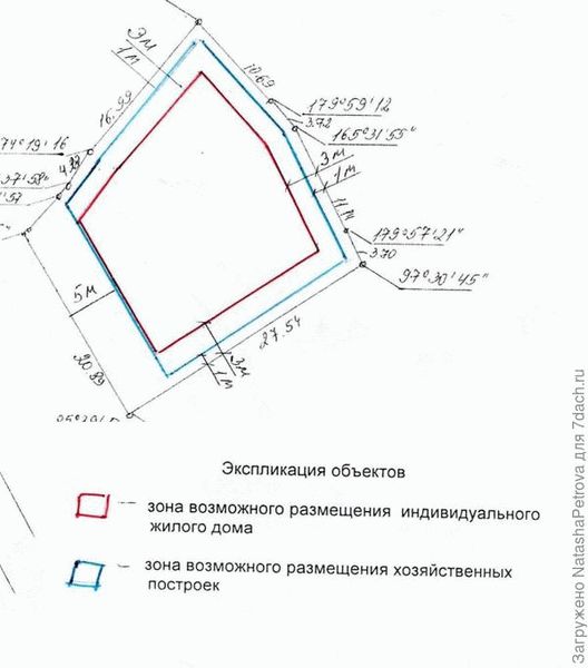 Примеры возможных зон для размещения жилых и коммерческих зданий на участке. http://www. chipmaker. ru/ фото.