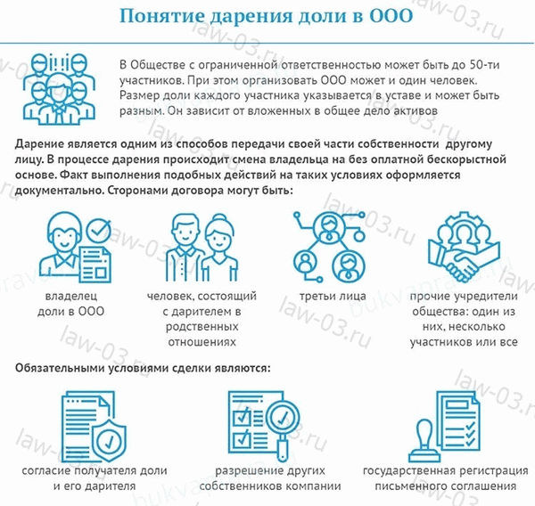 Понятие дарения доли в ООО