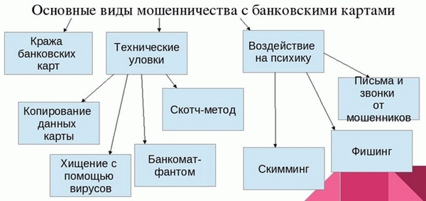 Задайте их здесь или позвоните по телефонам в Москве +7 (499) 288-34-32 или Самаре +7 (846) 212-99-71 (круглосуточно) или приходите в офис на консультацию (назначается по времени)!