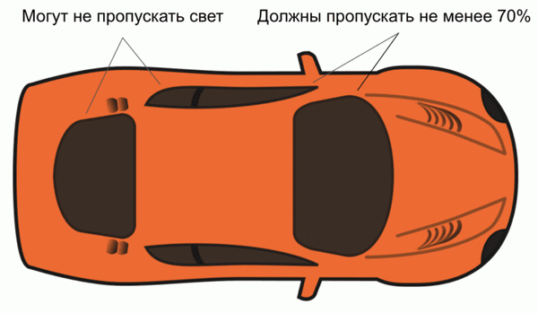 Сколько света должны оставлять тонированные окна