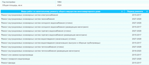 Информация о поиске информации на сайте Региональной программы капитального ремонта в Москве