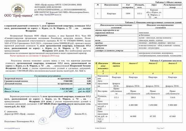 Образцы оценки недвижимости