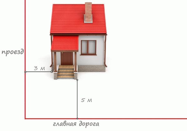 Расстояние от здания до красной линии